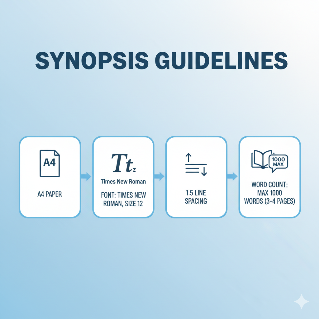 BA (Honours) Psychology BAPCH IGNOU BPCE-144 Project: A Complete Guide for Students image